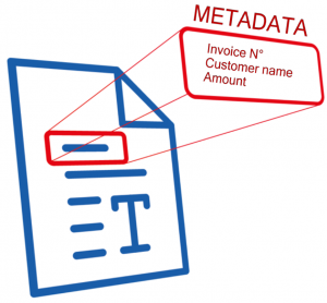 Metadata, invoice N°; customer name; amount.